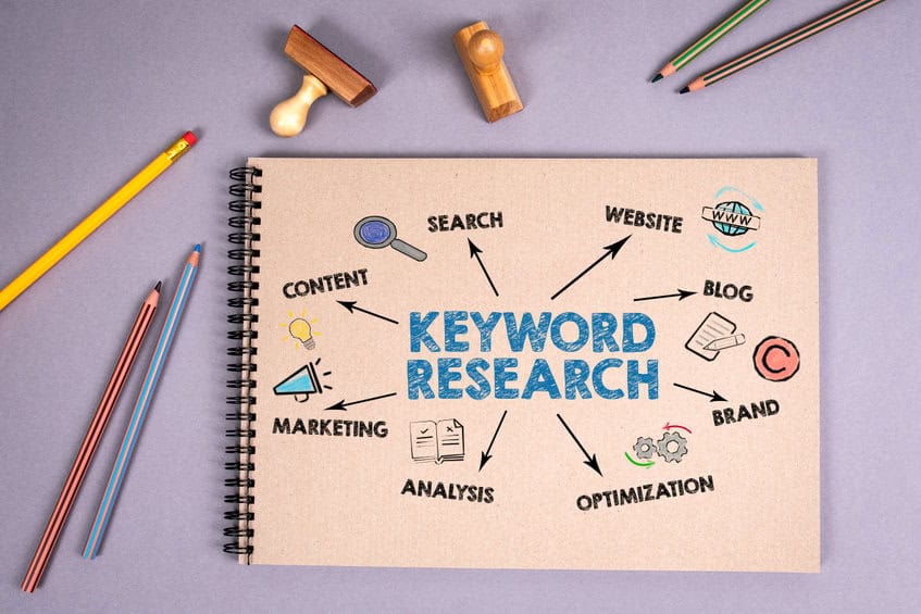 How to do keyword research 2025